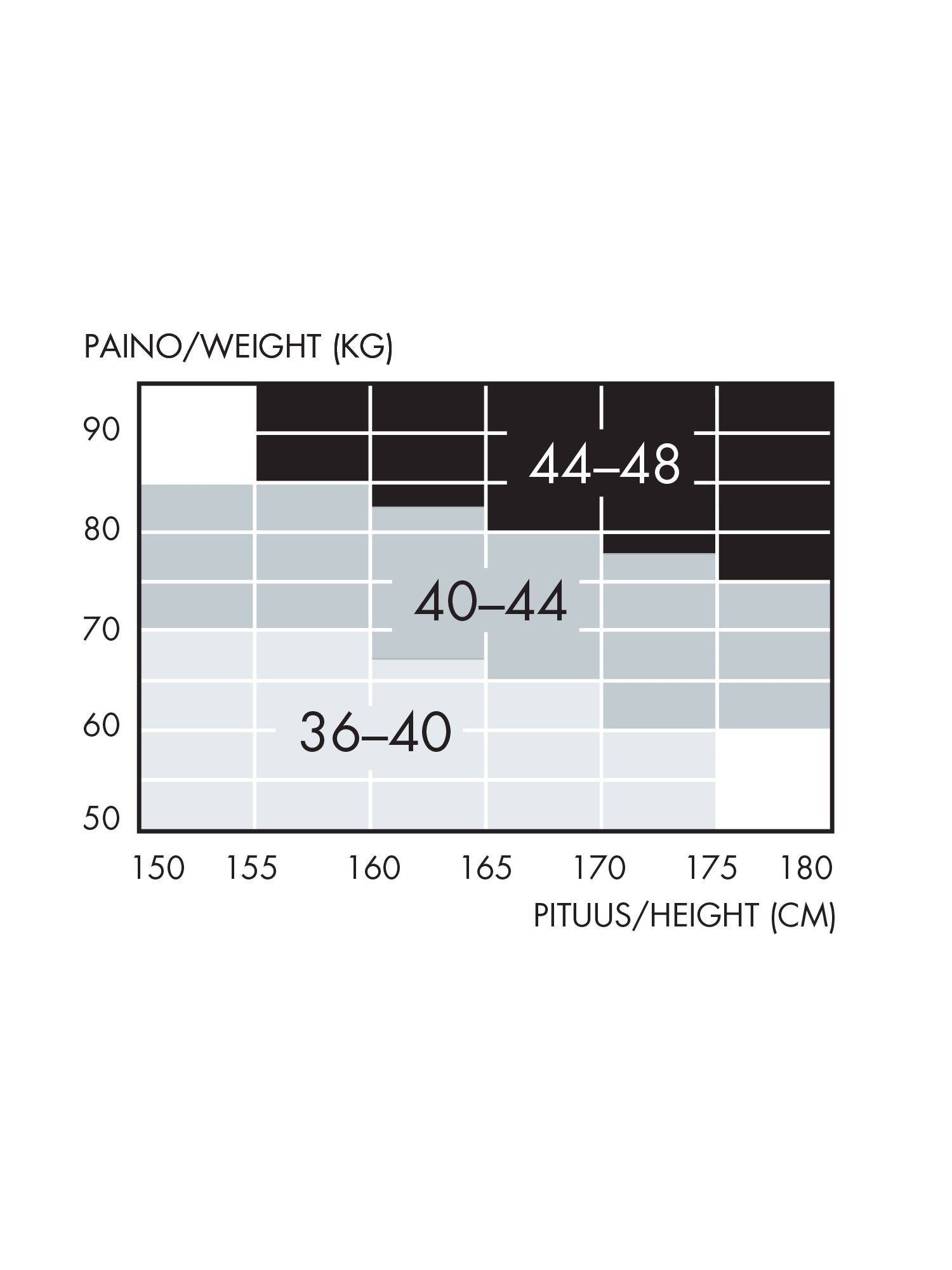 Kuvassa Voguen Tanya sukkahousujen kokotaulukko. Kokotaulukko, joka näyttää vaatekoot 36–48 henkilön pituuden (150–180 cm) ja painon (50–90 kg) mukaan. Esimerkiksi 160 cm ja 60 kg vastaa kokoa 36–40, kun taas 175 cm ja 85 kg vastaa kokoa 44–48.