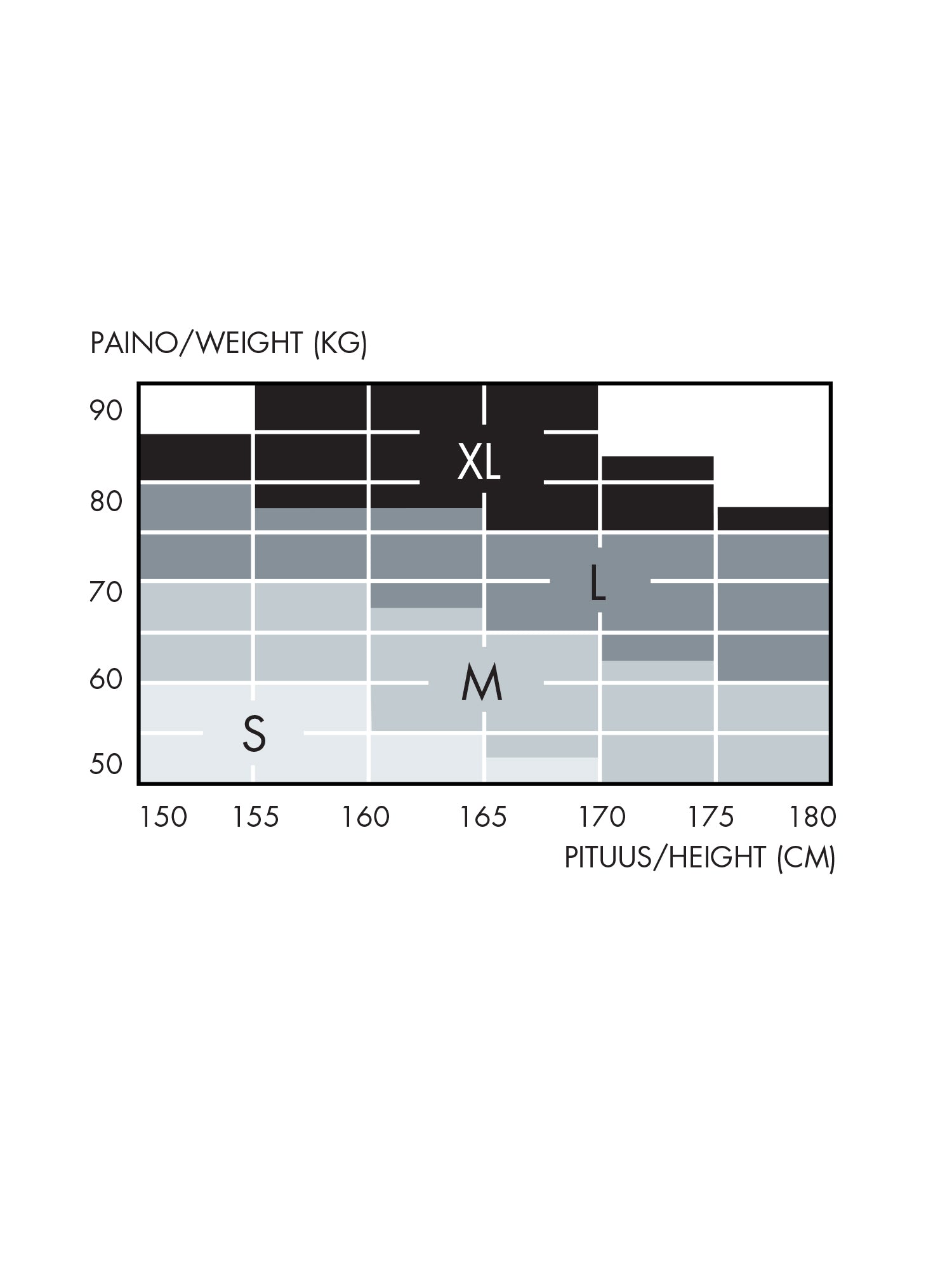 Voguen mustien velvet thermo sukkahousujen kokotaulukko. Koko määräytyy painon (50-90 kg) ja pituuden (150-180 cm) mukaan. Jos henkilö esimerkiksi on 170 cm ja painaa 70 kg, niin L koko olisi oikea valinta.